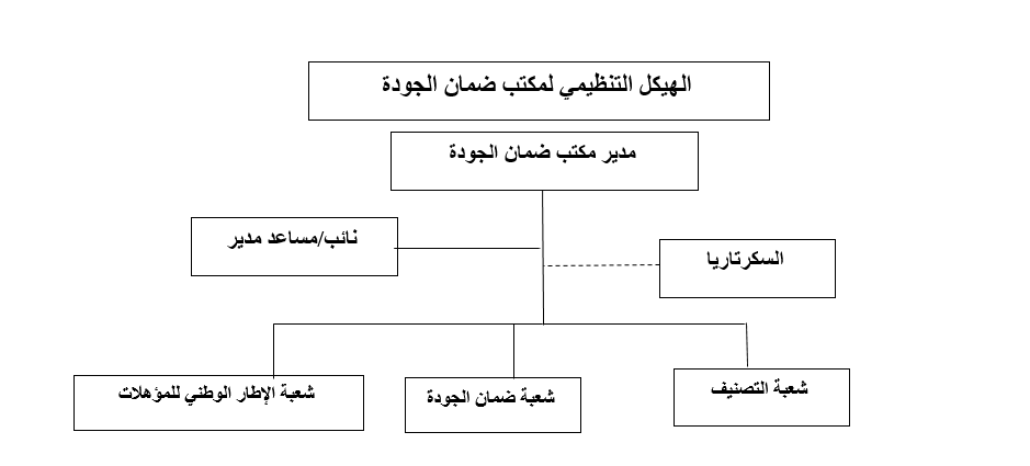 IU Structure