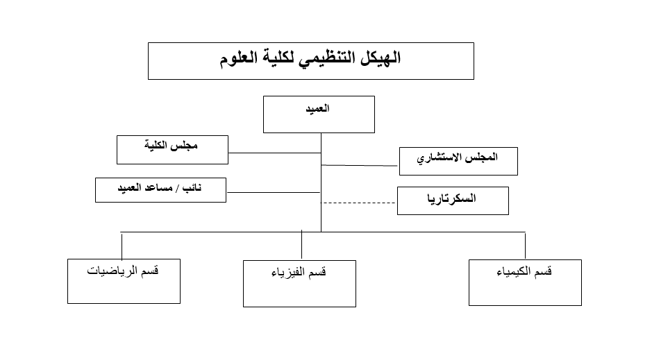 isra university