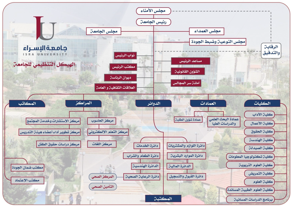 IU Structure