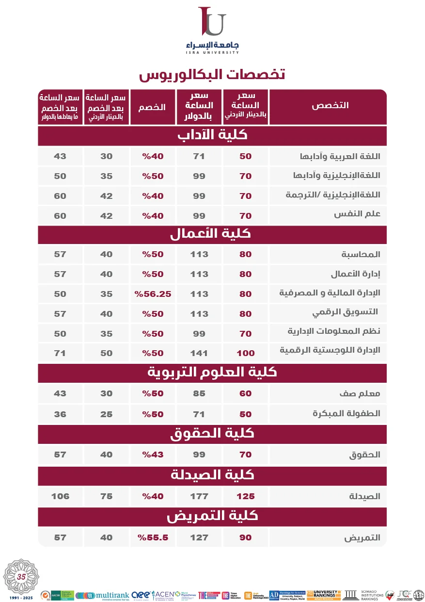 تخصصات البكاوريوس 
