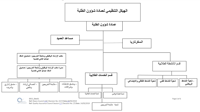 عمادة شؤون الطلبة