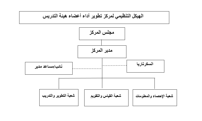 IU structure 