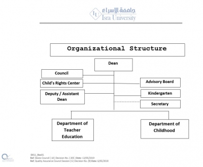 Elearning Organization Org Structure Organizational Structure