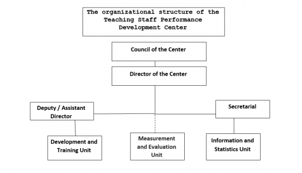 Organizational Structure