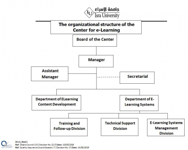 Organizational Structure