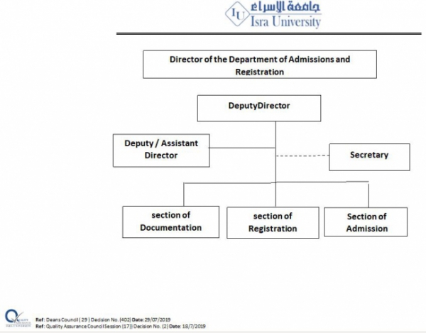 Organization Structure