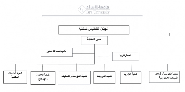 الهيكل التنظيمي - المكتبة