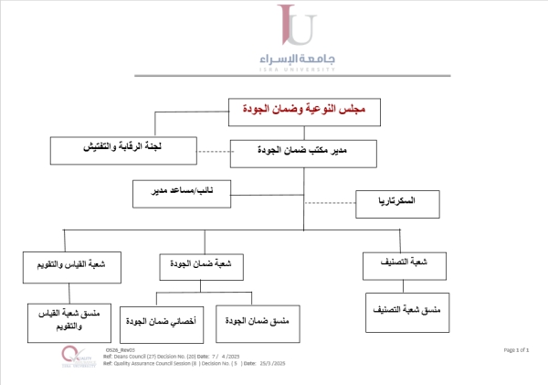 Organizational Structure