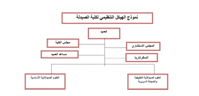 الهيكل التنظيمي - كلية الصيدلة