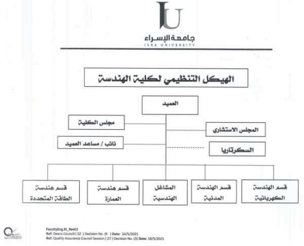 الهيكل التنظيمي - كلية الهندسة