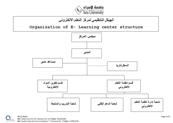 الهيكل التنظيمي - مركز التعلم الإلكتروني