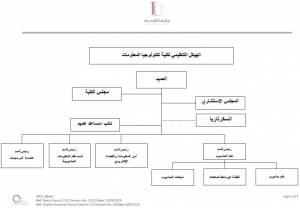 الهيكل التنظيمي - كلية تكنولوجيا المعلومات