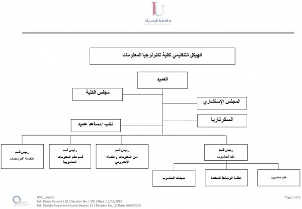 الهيكل التنظيمي - كلية تكنولوجيا المعلومات