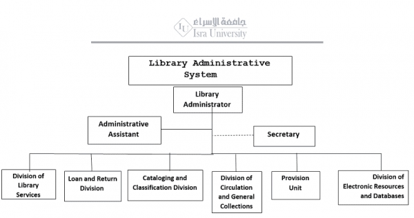 Organizational Structure