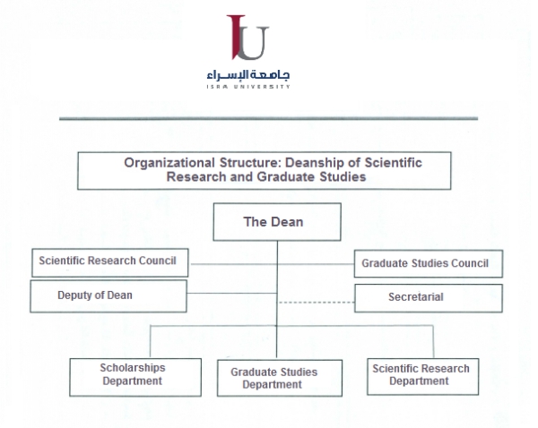 Organizational Structure