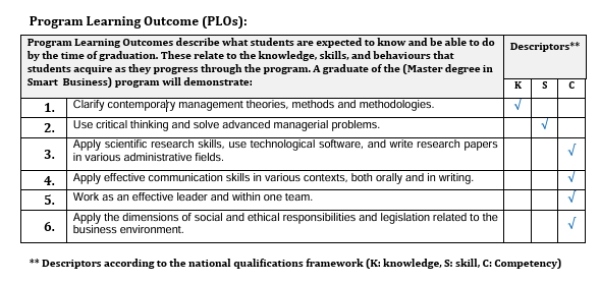 PLOs - Management Information Systems department